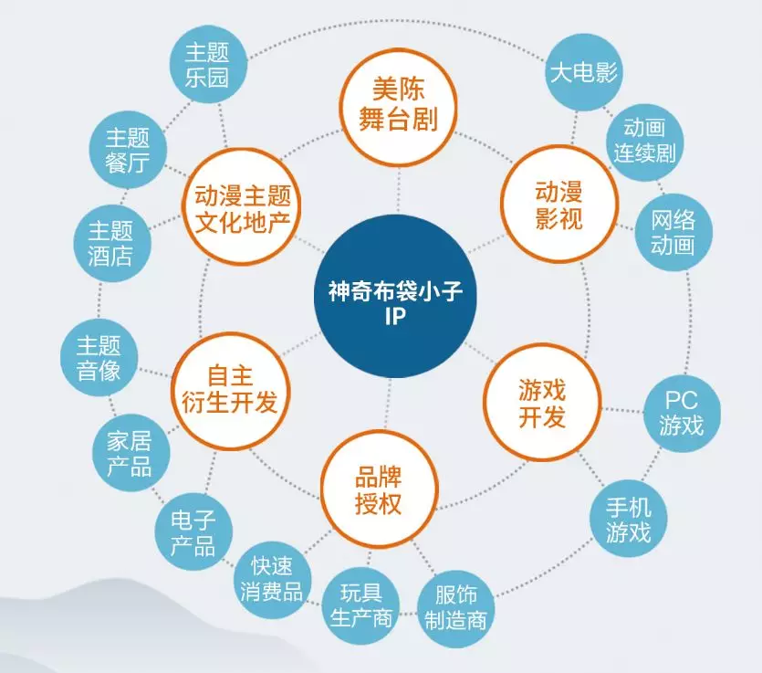 文创产品设计：文化与创意的完美融合